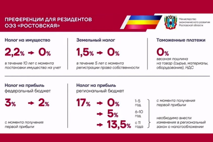 Создан совет по управлению особой экономической зоной «Ростовская»