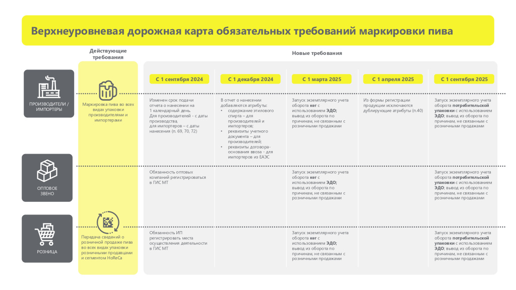 Информация_участникам_оборота_Честный_знак_page-0002.jpg