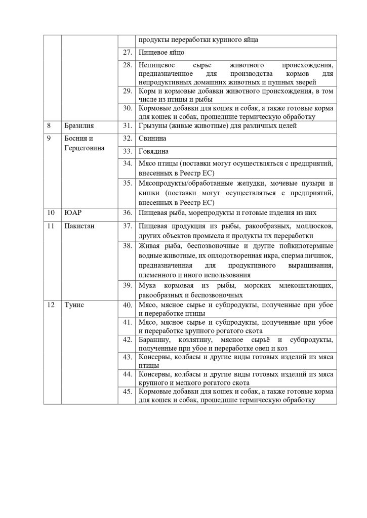 Perechen-stran-i-vidov-produktsii-2025_page-0002.jpg Perechen-stran-i-vidov-produktsii-2025_page-0002.jpg