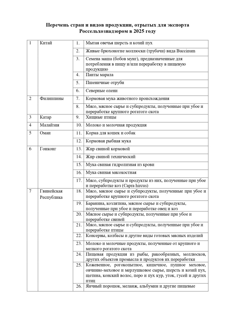 Perechen-stran-i-vidov-produktsii-2025_page-0001.jpg Perechen-stran-i-vidov-produktsii-2025_page-0001.jpg